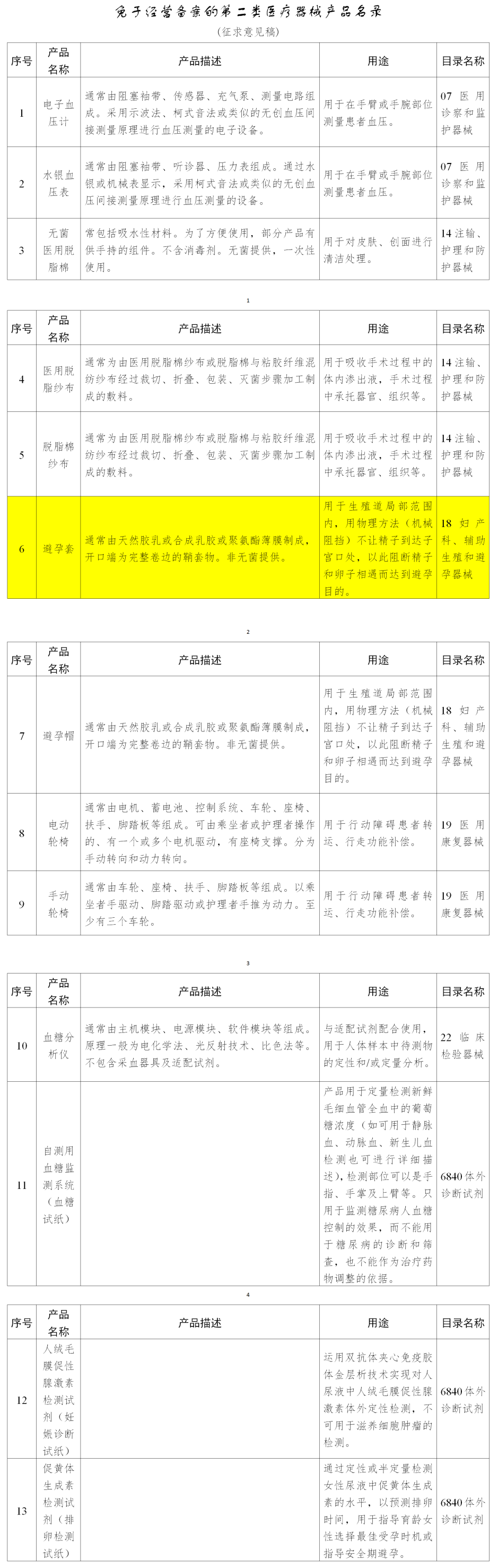 好消息！避孕套有望無需備案即可經(jīng)營(圖4)