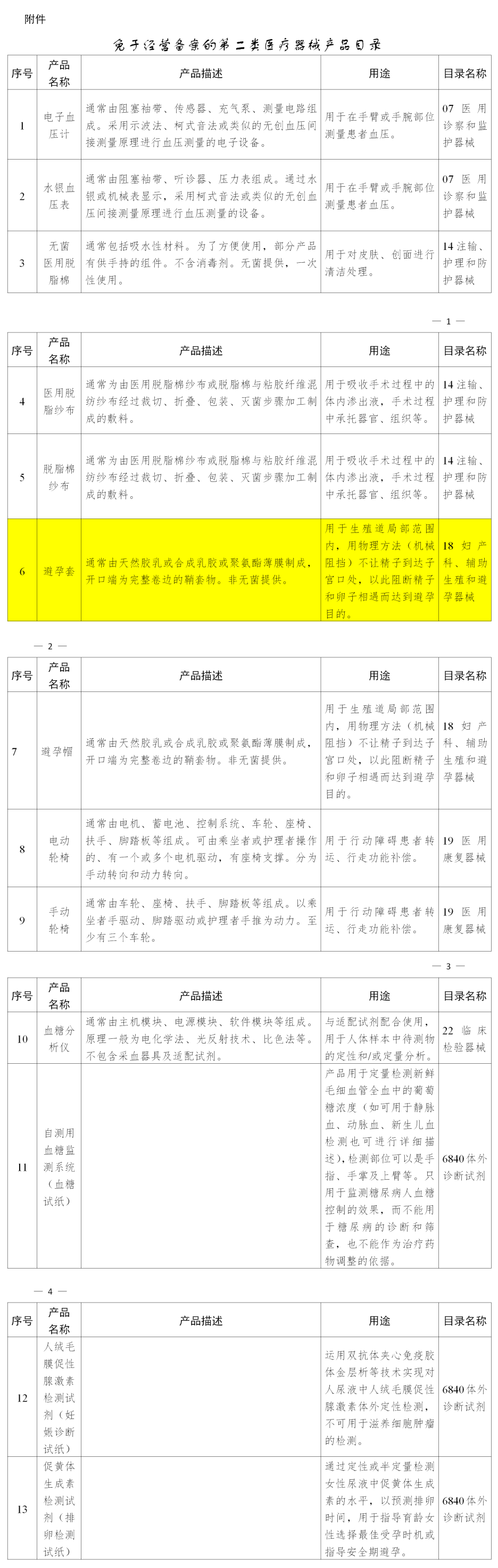 賣避孕套不用備案啦！(圖2)